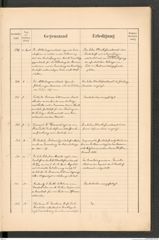 k.k. naturhistorisches Hofmuseum, Protokollbuch Intendanzakten 1889, Seite 29